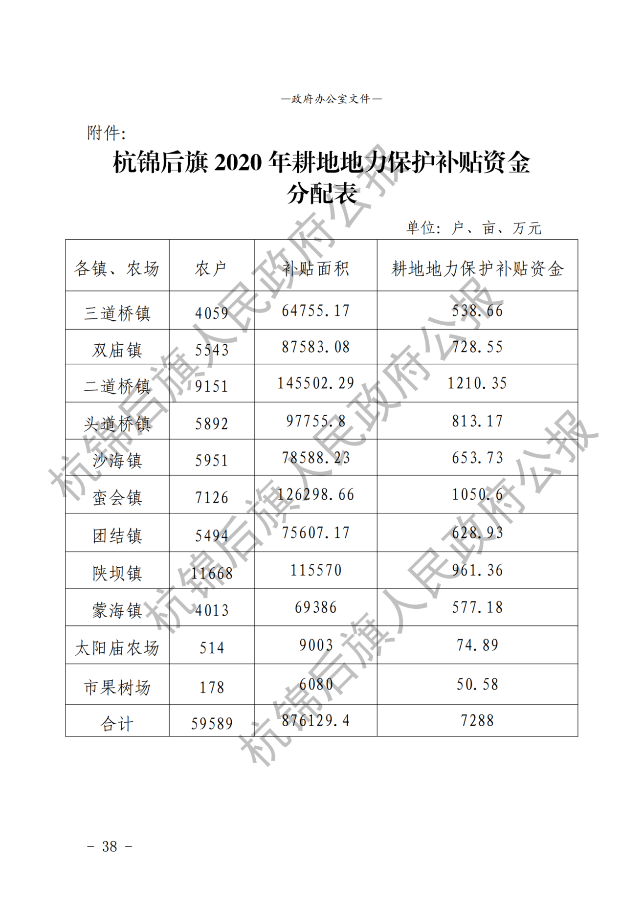 杭锦后旗公报2020年第二期_纯图版_40.png