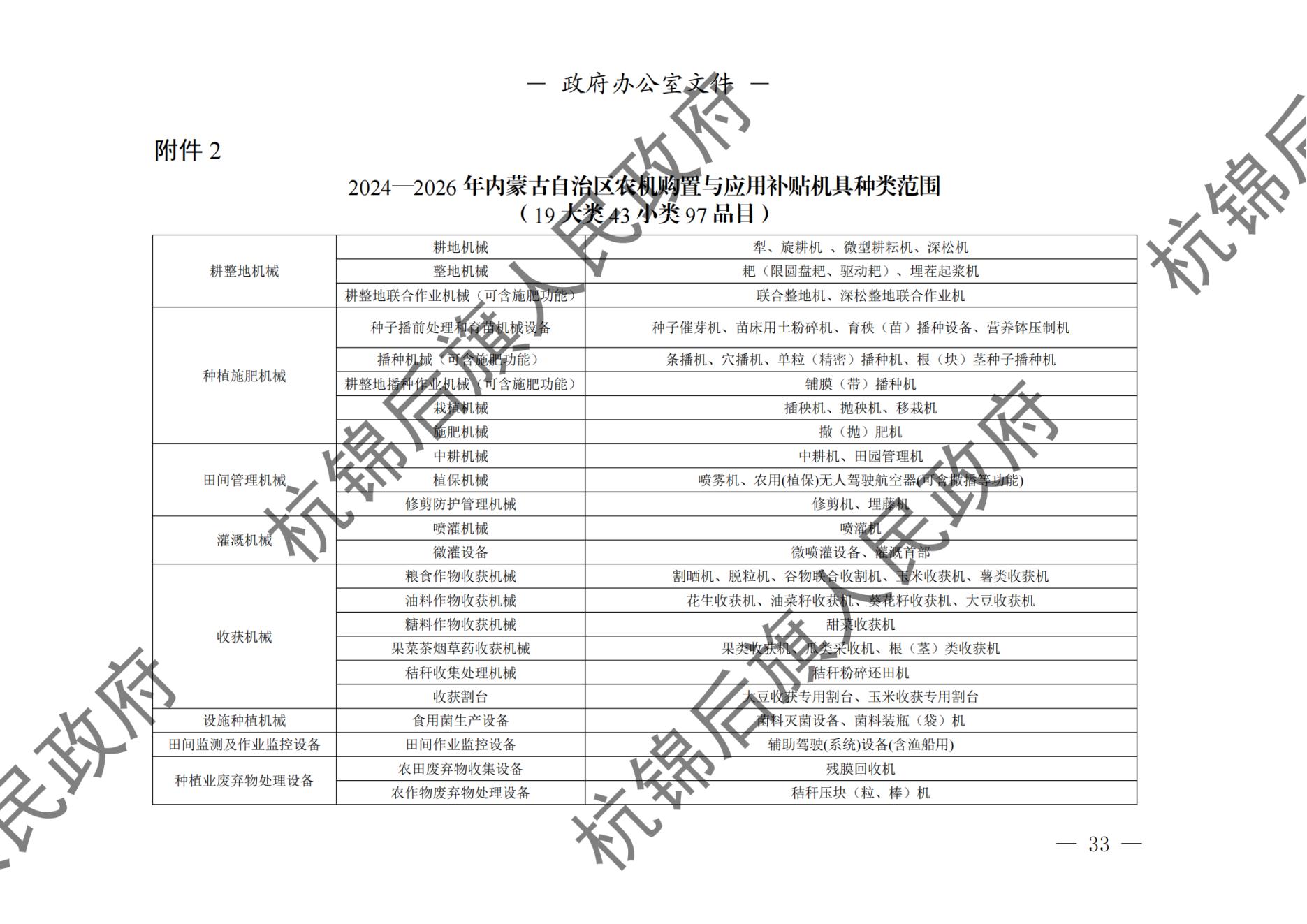 杭锦后旗人民政府公报（2024第4期总第20期） _纯图版_34.jpg