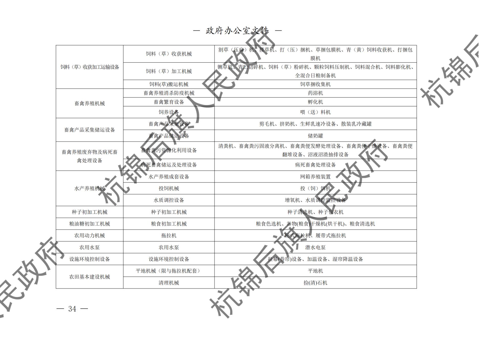 杭锦后旗人民政府公报（2024第4期总第20期） _纯图版_35.jpg