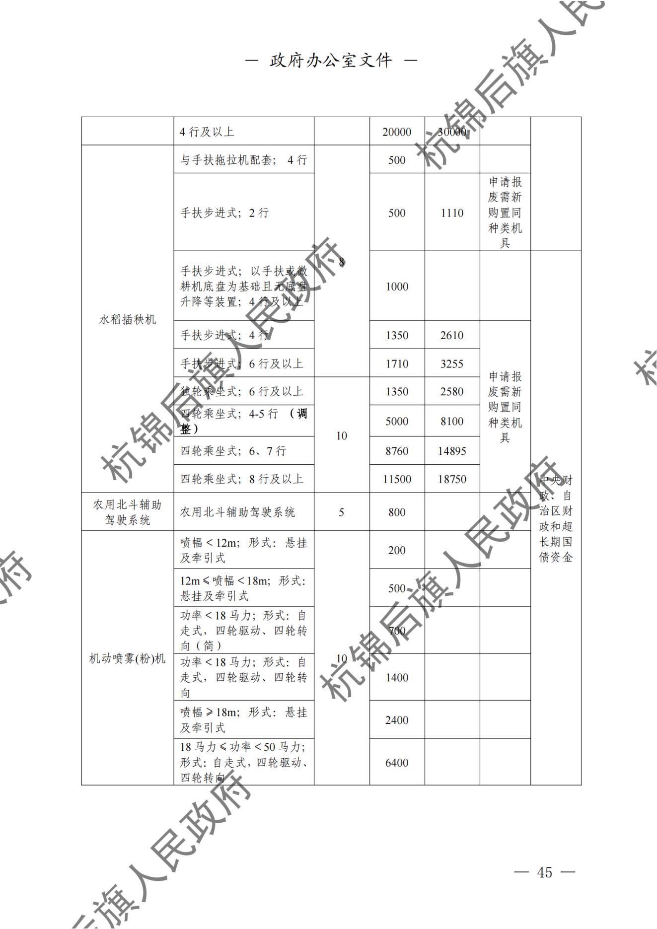 杭锦后旗人民政府公报（2024第4期总第20期） _纯图版_46.jpg