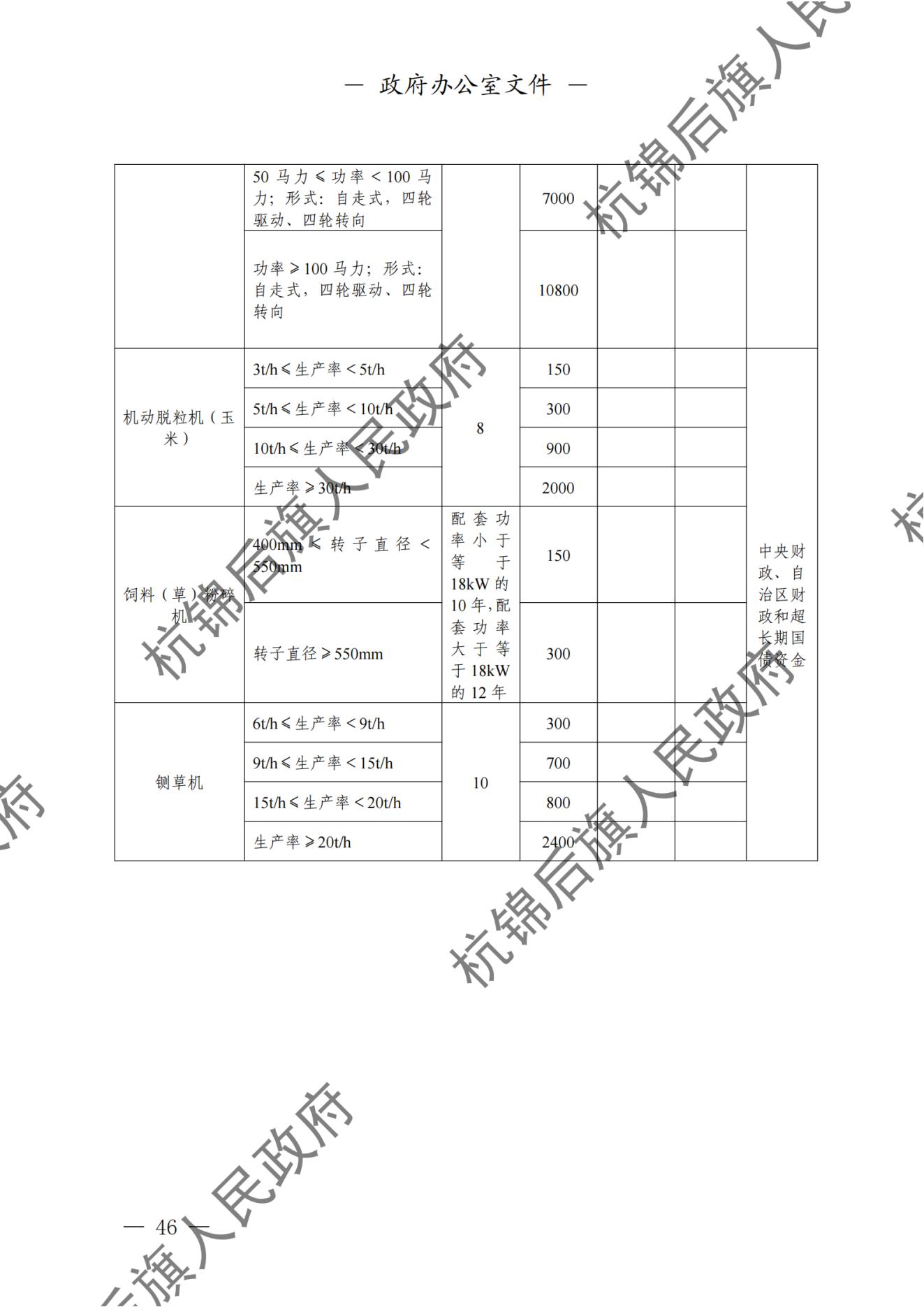 杭锦后旗人民政府公报（2024第4期总第20期） _纯图版_47.jpg