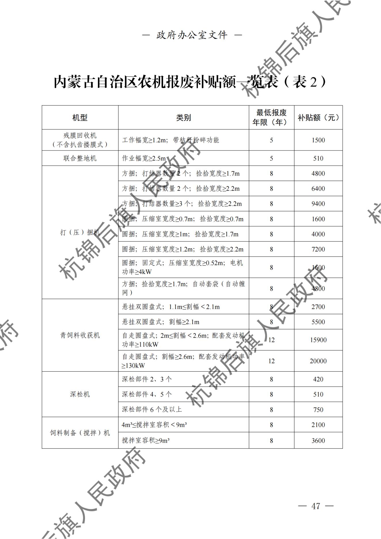 杭锦后旗人民政府公报（2024第4期总第20期） _纯图版_48.jpg