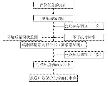杭锦后旗人民政府(图1)